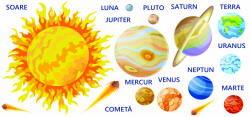 Eosette Autocolant Planete, Sistem solar