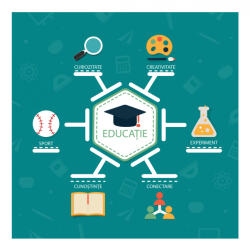 Eosette Autocolant - Educatie - 125x125 cm