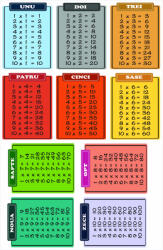 Eosette Sticker pentru Podea - Tabla Inmultirii - 10 coli de 30x40 cm