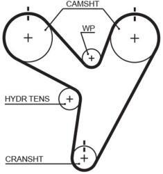 GATES Fogasszíj GATES 5674XS for CHRYSLER, DODGE, PLYMOUTH (5674XS)