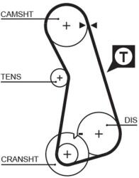 GATES Fogasszíj GATES 5308 for AUDI, SEAT, VW, DANA (5308)