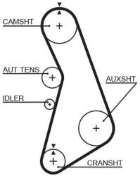 GATES Fogasszíj GATES 5425XS for AUDI, VW, DANA (5425XS)