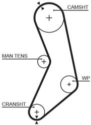 GATES Fogasszíj GATES 5288 for NISSAN, DANA (5288)
