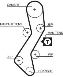 GATES Fogasszíj GATES 5451XS for FORD, MAZDA, DANA (5451XS)