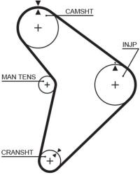 GATES Fogasszíj GATES 5307 for MAZDA (5307)