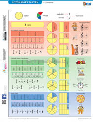 Stiefel Közönséges törtek + munkaoldal tanulói munkalap