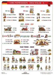 Stiefel Deutsche Grundwissen tanulói munkalap