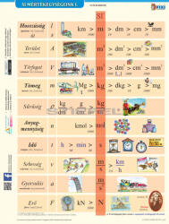 Stiefel SI mértékegységrendszer I. + munkaoldal tanulói munkalap
