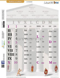 Stiefel Római számok tanulói munkalap + munkaoldal