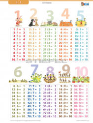 Stiefel Osztás tanulói munkalap+munkaoldal