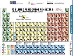 Stiefel Periódusos rendszer DUO tanulói munkalap