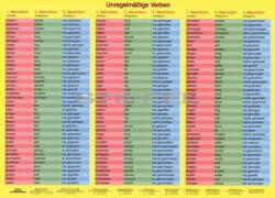 Stiefel Unregelmässige Verben + munkaoldal tanulói munkalap