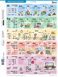 Stiefel Mértékegységeink tanulói munkalap munkaoldallal
