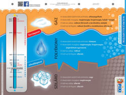Stiefel Halmazállapotok duo fixi tanulói munkalap