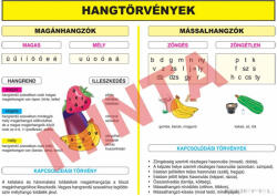 Comenius Hangtörvények