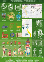 Stiefel A spanyol és a portugál gyarmatbirodalom, iskolai történelmi oktatótabló - stiefelbolt - 39 800 Ft