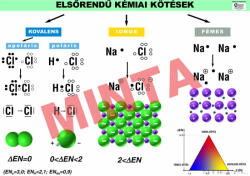 Comenius Elsőrendű kémiai kötések