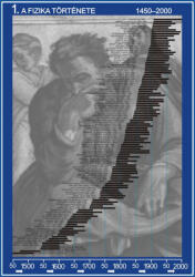 Comenius A fizika fejlődése (7 db tablósorozat)