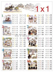 Stiefel Szorzótábla 1-től 10-ig