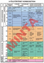 Comenius A földtörténet korbeosztása