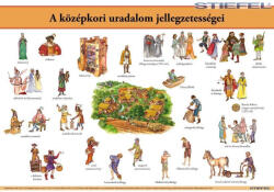 Stiefel A középkori uradalom jellegzetességei, iskolai történelmi oktatótabló - stiefelbolt - 26 800 Ft