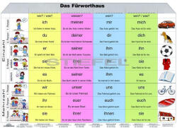 Stiefel Die Formen des Persönlichen Fürworts DUO