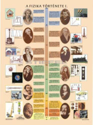 Stiefel A fizika története I. DUO