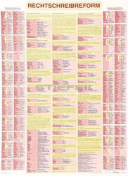 Stiefel Neue Rechtschreibung / Deutschsprachige Länder DUO