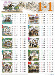 Stiefel Szorzótábla (ponttal) DUÓ