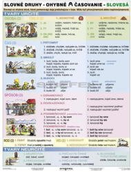 Stiefel Szlovák igeragozás DUO - oktatótabló