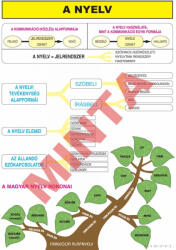 Comenius A nyelv (nyelvrendszer)