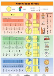 Stiefel Közönséges törtek DUO