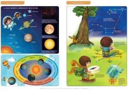 Stiefel Csillagászat / Tájékozódás tabló
