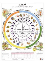 Stiefel Az idő DUO tabló wandi