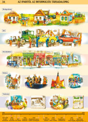 Stiefel Az iparitól az információs társadalomig, iskolai történelmi oktatótabló - stiefelbolt - 39 800 Ft