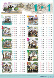 Stiefel Szorzótábla munkaoldallal A3 alátét duo