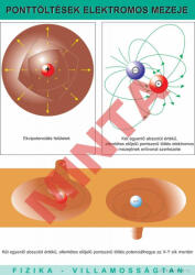 Comenius Ponttöltések elektromos mezeje