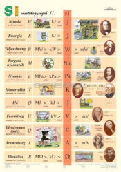 Stiefel SI-mértékegységek II. (általános iskoláknak) DUO