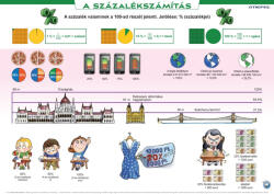 Stiefel Százalékszámítás gyakorlóoldalas, A3 alátét duo