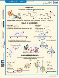 Stiefel Geometria - a szög tabló