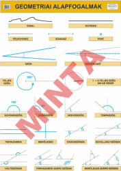 Comenius Geometriai alapfogalmak