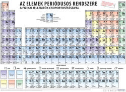 Stiefel Az elemek periódusos rendszere a fizikai jellemzők csoportosításával (160 x 120 cm)