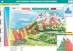 Comenius Hegyvidékek függőleges övezetessége