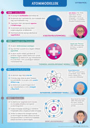 Stiefel Atommodellek