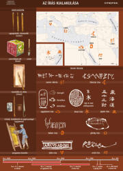 Stiefel Az írás kialakulása, iskolai történelmi oktatótabló - stiefelbolt - 39 800 Ft