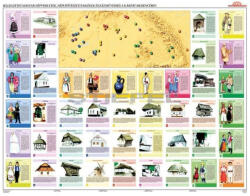 Stiefel Jellegzetes magyar népviseletek, építészeti emlékek, kézművesség, iskolai falitérkép (140 x 100 cm)