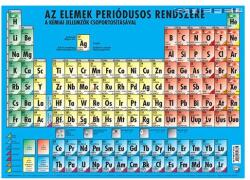 STIEFEL Könyökalátét STIEFEL A/3 elemek periódusos rendszere (190007K) - irodaszerwebaruhaz