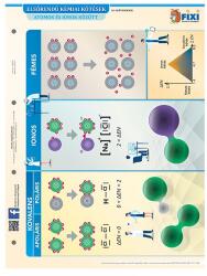 STIEFEL Tanulói munkalap STIEFEL A/4 Elsőrendű, másodrendű kémiai kötések (290009) - irodaszerwebaruhaz