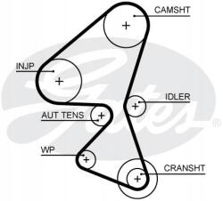 Gates Vezérműszíj 5688XS
