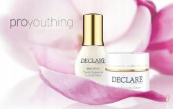 Declaré Pro Youthing Szemkörnyékápoló krém, 15ml, minden bőrtípusra (668)